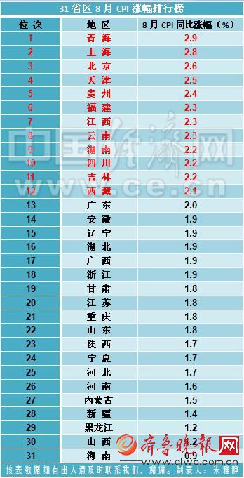 2019人口省份排行榜_中国城市gdp排名 31省份常住人口排行榜 GDP排行榜 山