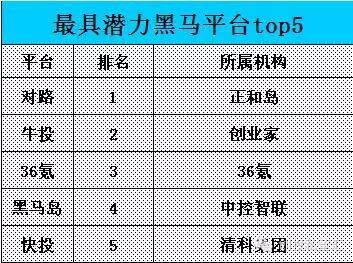 国内私募股权众筹平台分析报告