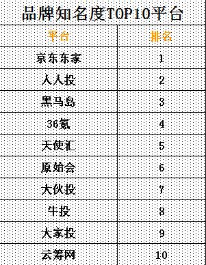 国内私募股权众筹平台分析报告