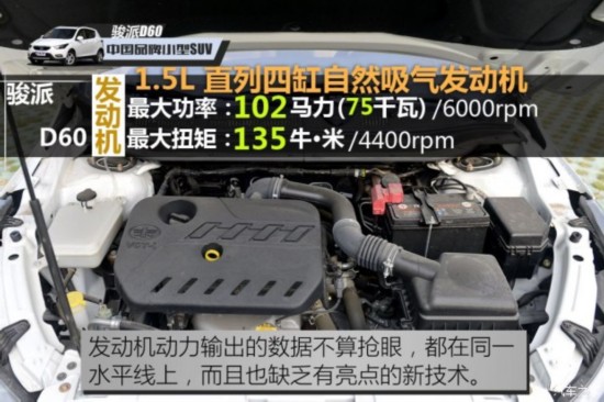 ���һ�� ����D60 2015�� 1.5L �ֶ������