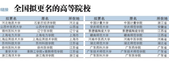 安庆师范学院拟更名大学 简称安庆师大