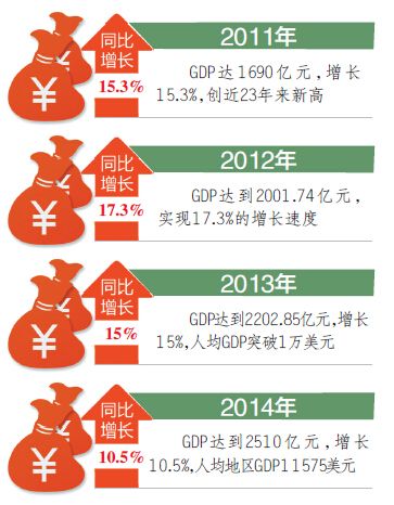 gdp增速_2019盐城市gdp
