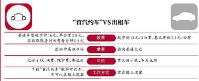 北京首批官方認可專車上路 價格高於普通出租