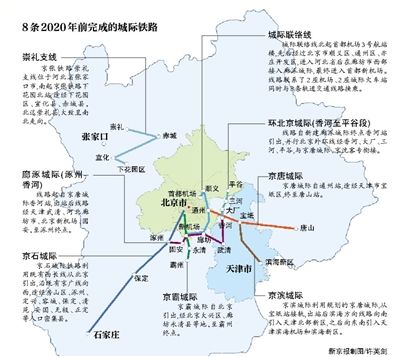 京津冀规划24条城际铁路 2050年全部建成--旅