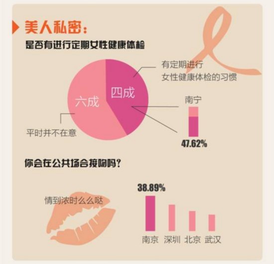 珍爱网线下vip红娘解析单身美女地图