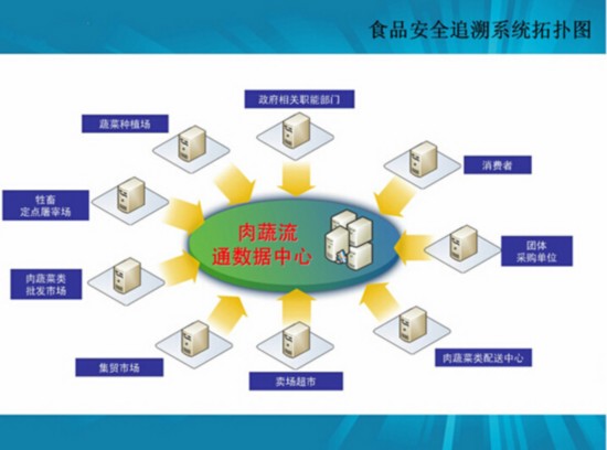 91农业:农业O2O与质量追溯体系的完美结合