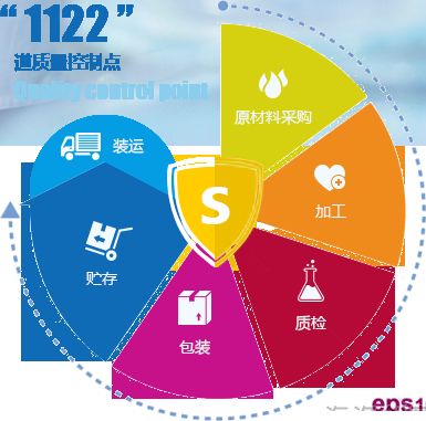 我的天使奶粉秉承四大品质保障,赢得万千妈妈