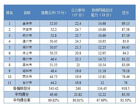 浙江省各市排名_浙江省地图各市分布图(2)