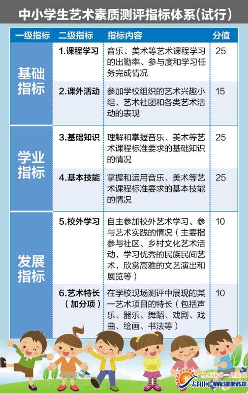 厦门市教育局:中小学艺术测评≠艺考 不加入中