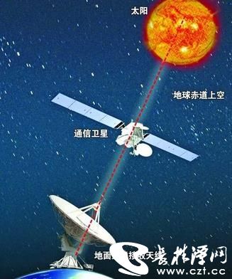 短暂电视黑屏近期将出现 媒体揭示日凌现象的