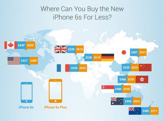 iphone6sۼ 