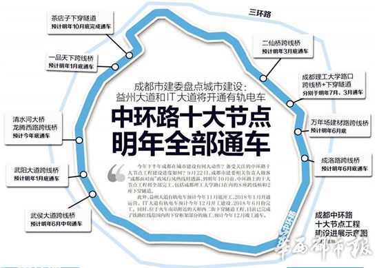 十大节点明年全通 但成都中环惊现低于地价售