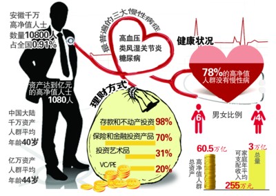千万人口_至诚财经网_股票证券门户网站