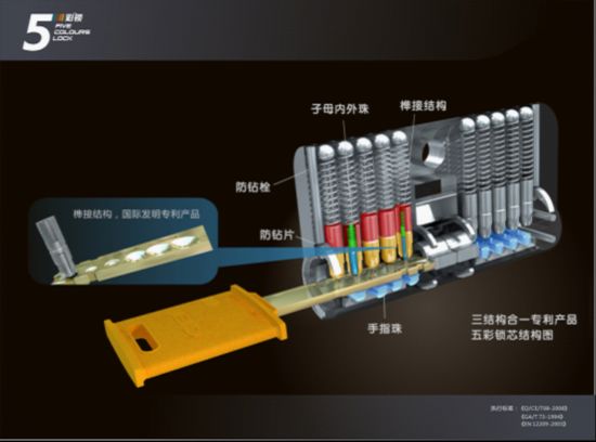 防盗锁好坏如何定:性能还是等级?