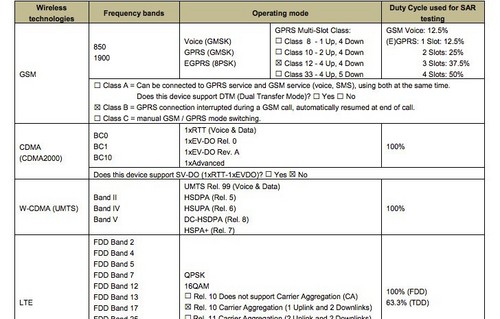华为Nexus 6P现身FCC 自带存储卡卡槽