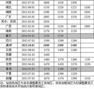 中国中低收入群体_北京市中低收入标准