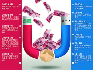 回应美团和大众点评合并 百度糯米送10亿元 红