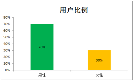 超5成果粉分期买iPhone 苏宁任性付拉动互