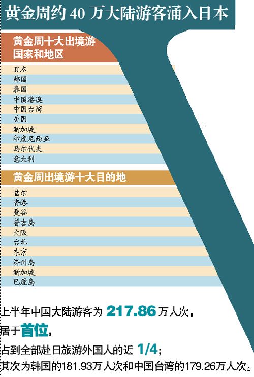 日本沖繩一家藥妝店，大陸游客在購物（資料圖）。 廣州日報記者王燕 攝