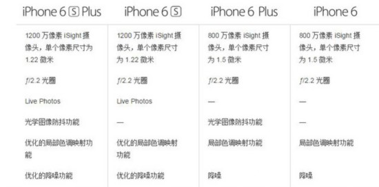 iPhone6/6s Plus/S6 edge+նԱ 