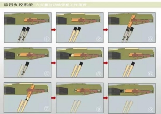 太彪悍:中国未来坦克用无人炮塔 装备电热炮(组图)