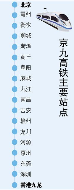 京九高铁走向基本确定 广东再添北上的出省大