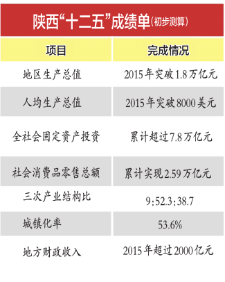 2017国内生产总值增长_人均生产总值 英语