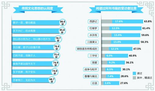 君子一言驷马难追最获上海市民认同 认同度达