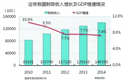 十二五经济成就:科学思维引领中国经济砥砺前