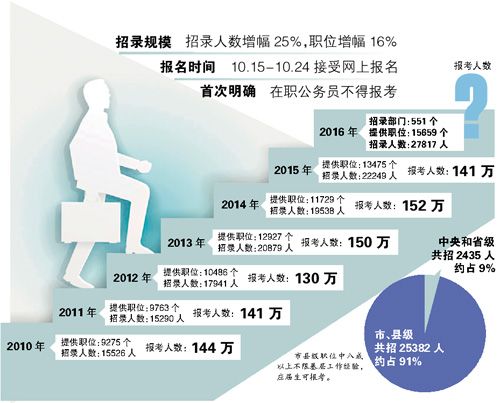 录取人口_录取通知书(2)