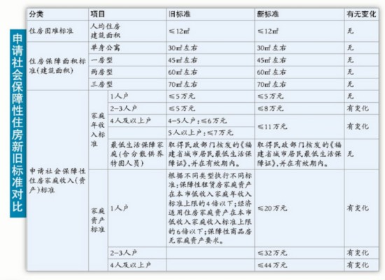 家庭月总收入_家庭收入调查制度(2)
