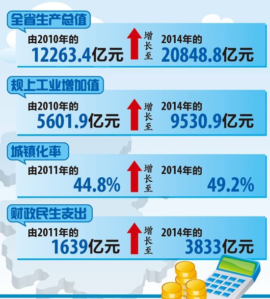 十二五经济总量排名_世界经济总量排名(2)