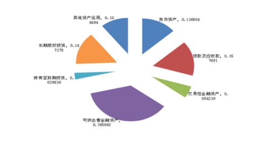 信托自营业务发展迅猛 期待“发债”提升杠杆率