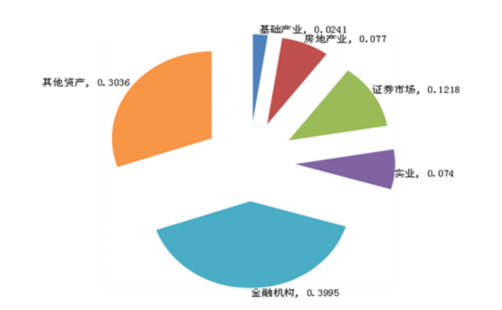 信托自营业务发展迅猛 期待“发债”提升杠杆率