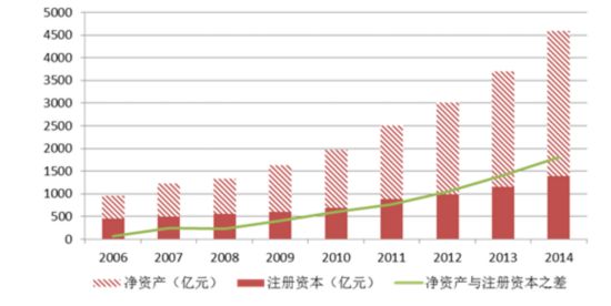 信托自营业务发展迅猛 期待“发债”提升杠杆率