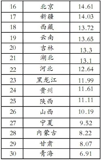 老年人人口排行榜_各省人口排行榜2020图(3)