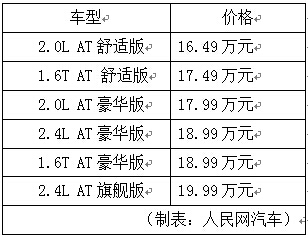16.49-19.99万 雪佛兰新迈锐宝上市