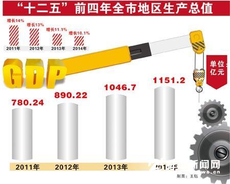 蚌埠2020年gdp_2020年蚌埠市国民经济和社会发展统计公报(2)