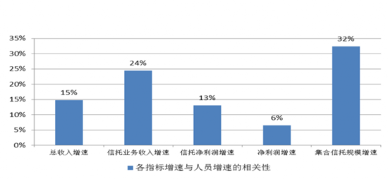 收入证明范本_支出收入表格_信托公司员工收入(2)
