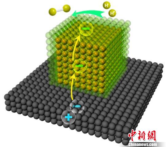 中国科大设计出新型光解水制氢助催化剂