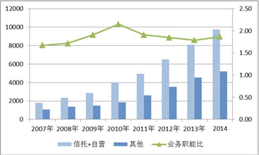 郑姓的人口比例_郑姓的人口分布(2)