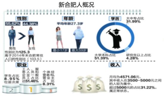 人口老龄化_人口住房状况分析