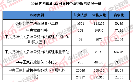 世界排名前十的大学_人口总数前十的国家