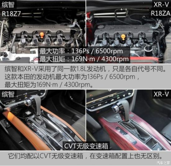 籾 XR-V 2015 1.8L VTi CVT