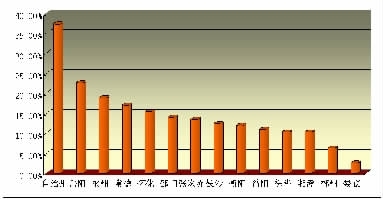 湖南省各市gdp一般公共预算_2019年湖南省地级城市一般公共预算收入排名 长沙市超900亿元居第一