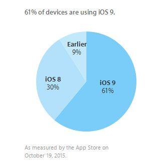 ios9 
