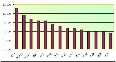 湖南长沙核心gdp是什么_长沙,房价,GDP 资讯中心 好房子网(3)