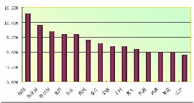 浙江玉环_2012玉环人口平均收入