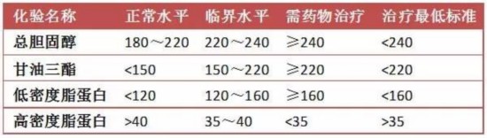 把吃出来的高血脂吃回去!