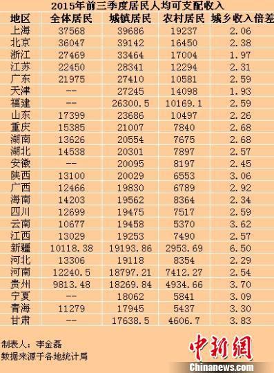 下肢神经支配区域图片_怀化人均可支配收入(2)